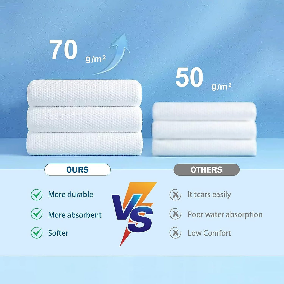 Disposable Bath Towels for Travel, Cotton Compressed Women and Men